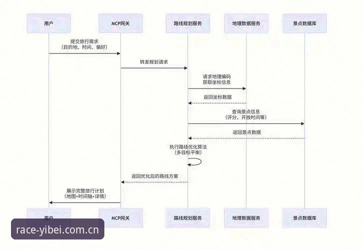 易贝体育安全吗 易贝体育平台安全使用指南:从下载到竞速的全流程深度解析