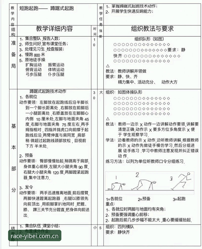 易贝体育竞速赛 易贝体育竞速赛实用参与技巧:从新手到高手的完整攻略