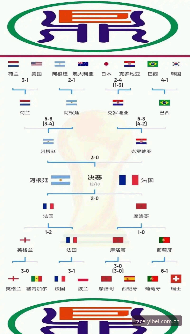 易贝体育澎湃激情 世界杯观赛困境深度分析:签证壁垒如何影响全球球迷的竞速盛宴